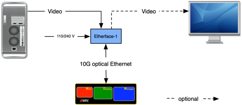 Etherface-1-Connection-1024x444